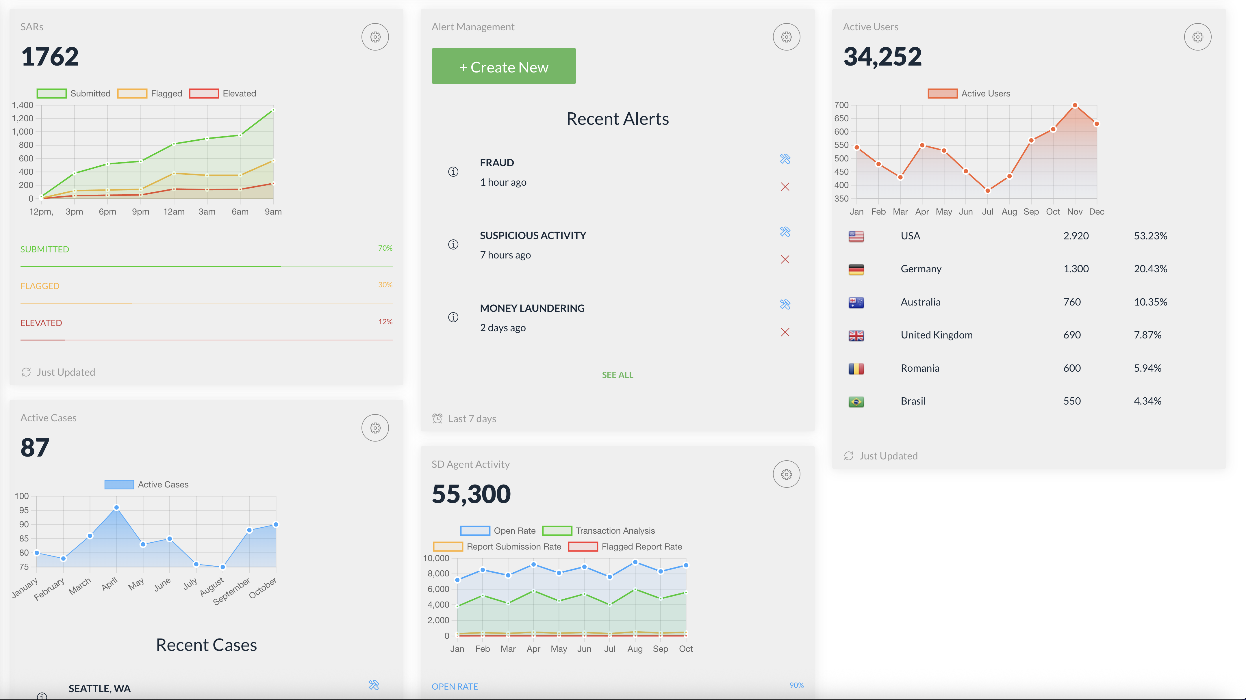 Analytics Dashboard Screenshot